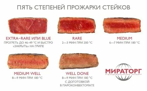 Какие степени прожарки мяса