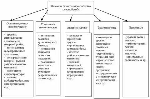 Экономические факторы влияния на предприятие