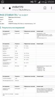 Д димер инвитро
