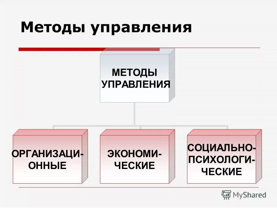 активный метод управления