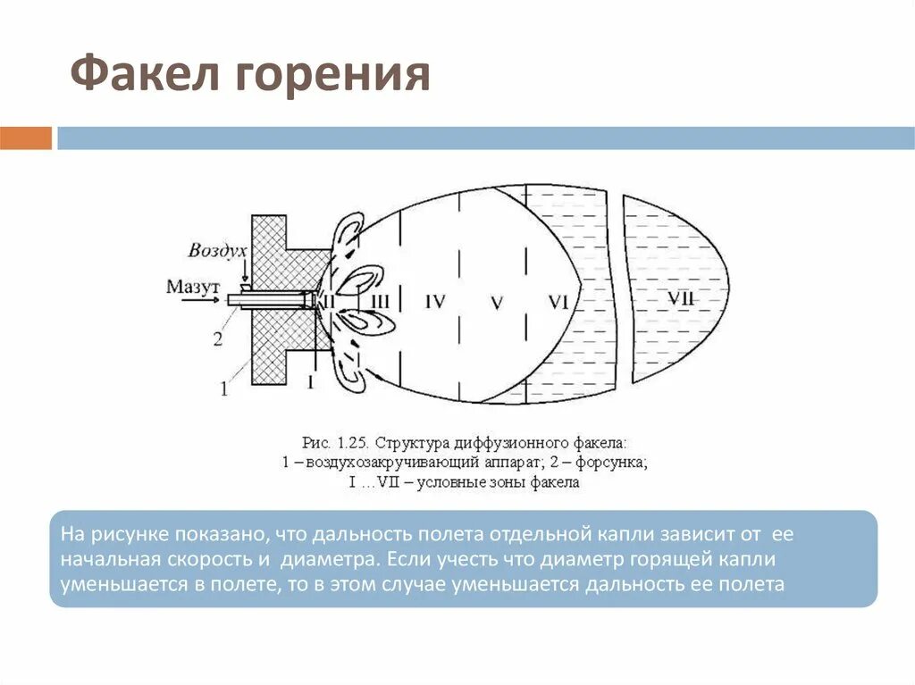 Схема факела горения. Структура диффузионного факела. Структура диффузионного пламени. Моделирование горения факела.