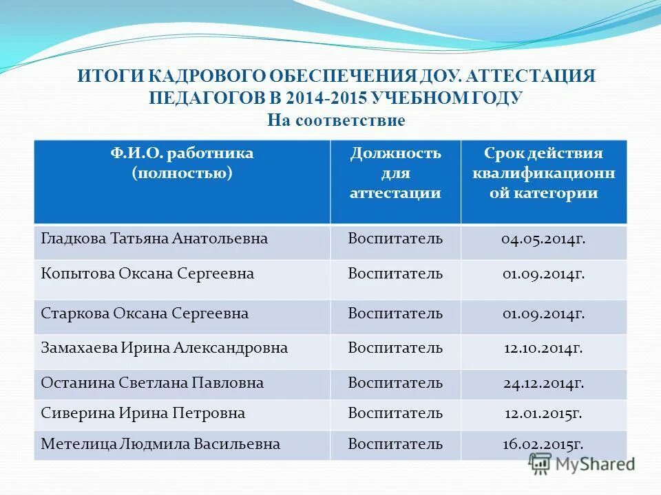 итоги работы детский сад