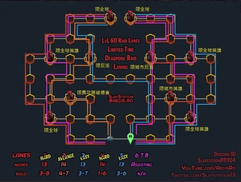 Path raid