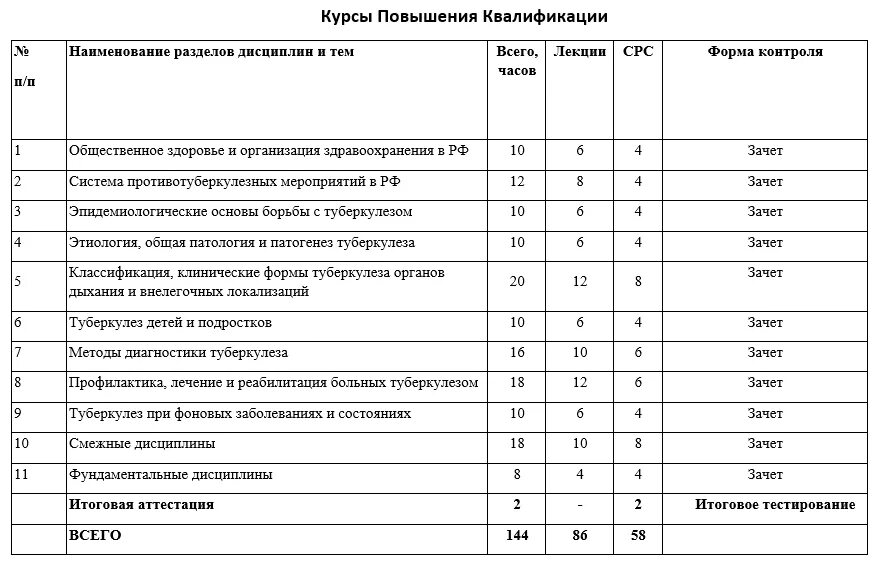 Ответы на тесты курса повышения квалификации