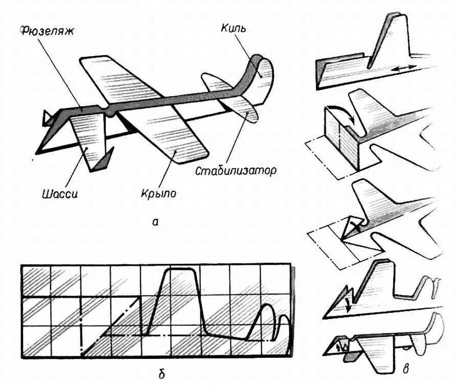 Самолет технология 4 класс. Чертеж фюзеляжа планера. Схематическая модель планера чертежи. Чертёж планера из картона технология. Планер из фанеры чертежи.