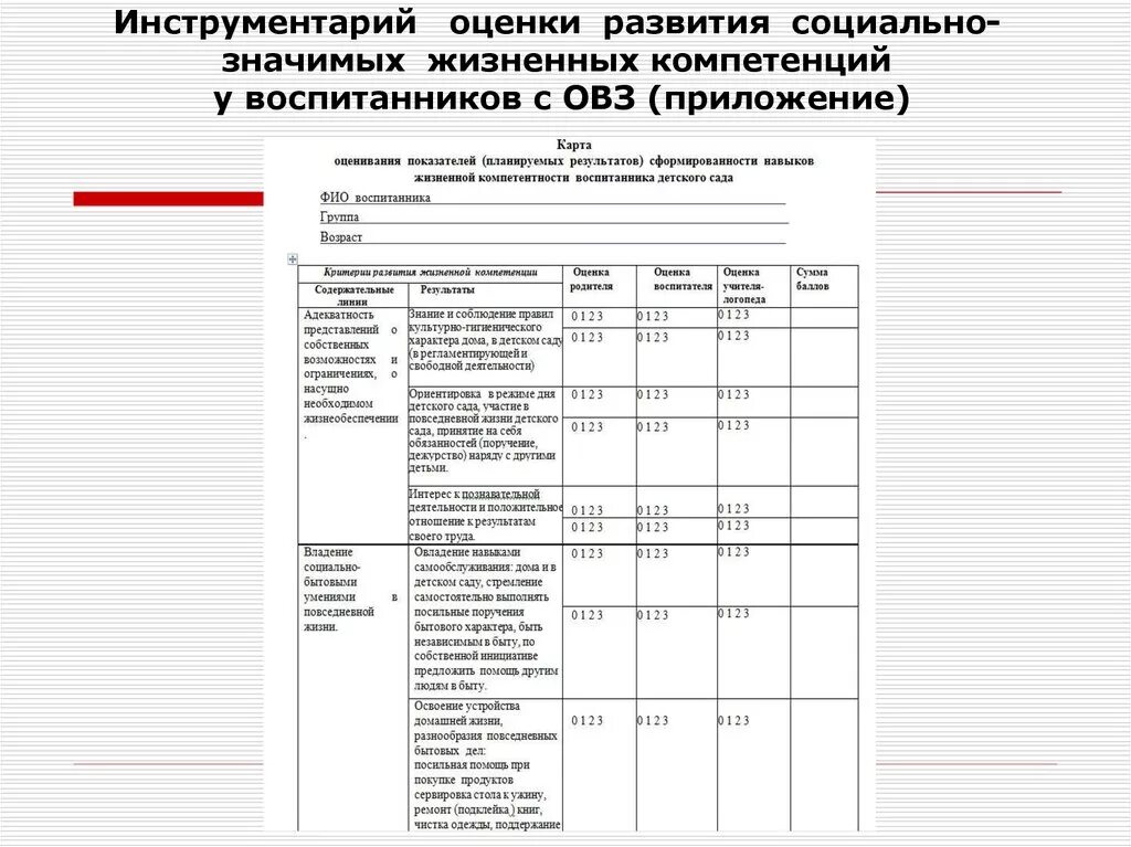 Развитие жизненных компетенций. Диагностическая карта для детей с ОВЗ. Показатели социальной компетентности. Дети с ОВЗ оценка личностных результатов. Оценка динамики отслеживания развития ребенка с ОВЗ.