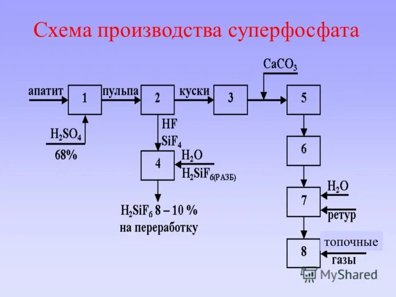 Технологическая схема простого суперфосфата KOMPAS_ЗАВДАННЯ2013_8 Стр 13