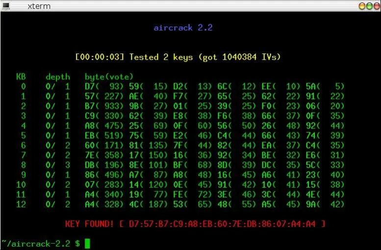 Aircrack. Aircrack программы. Aircrack-ng Key found!. Aircrack-ng Windows. Key found перевод