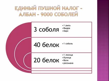 Налог в виде пушнины