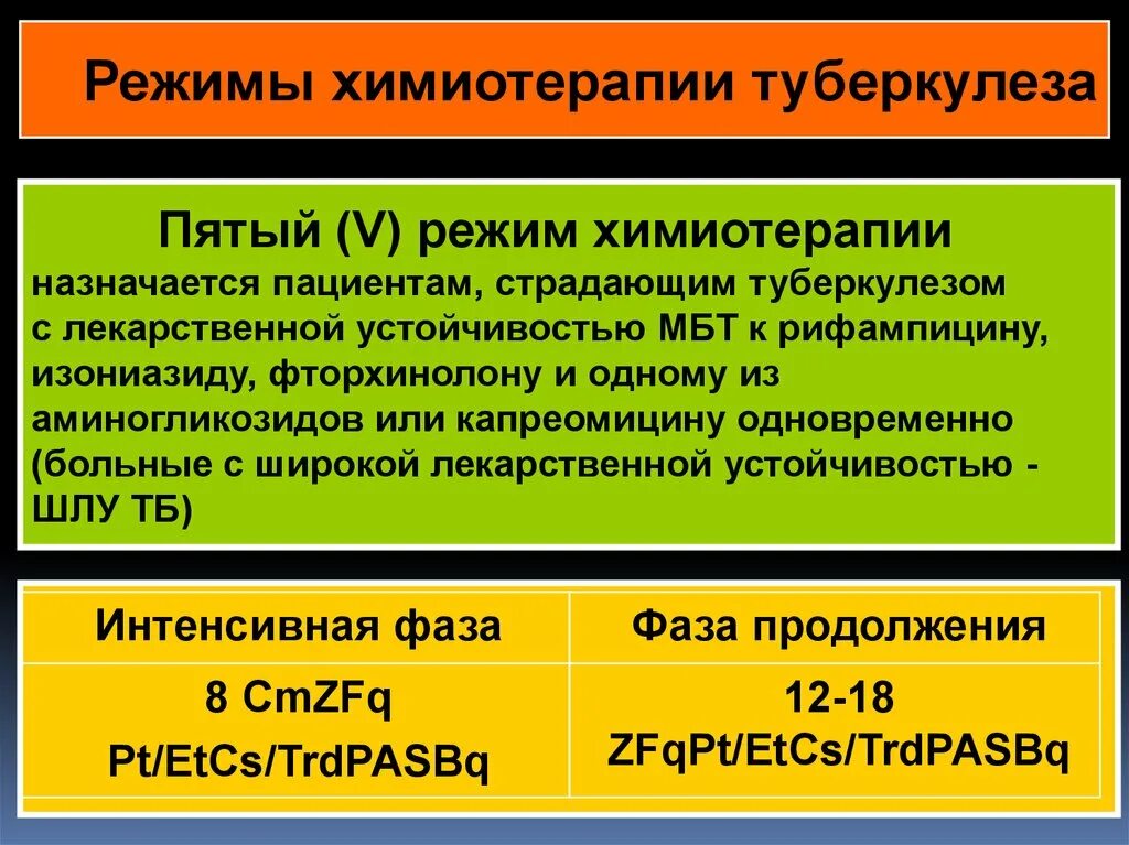 4 Режим химиотерапии при туберкулезе схема. Схема химиотерапии при туберкулезе 1 режим. Режимы химиотерапии туберкулеза. 5 Режим химиотерапии при туберкулезе.