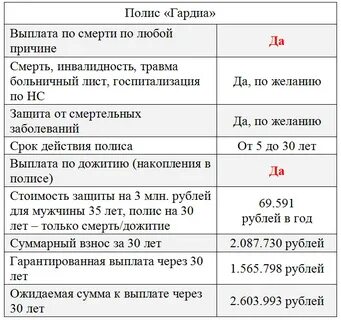 За сколько ранений выплачивают деньги