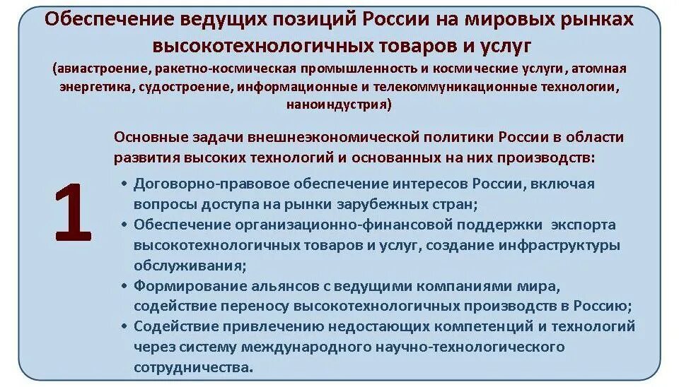 Международное производство. Задачи высокотехнологичных рынков. Позиции России на рынке высоких технологий.. Позиция России на Мировых технологических рынках. Международное производство товаров и услуг