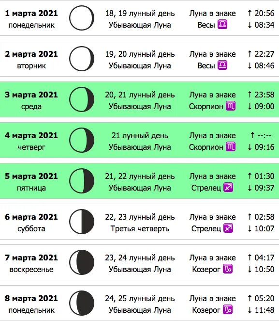 Какой сегодня лунный день знаки. Лунный календарь. Лунный календарь на март 2021. Календарь новолуний на 2021. Лунные сутки в марте.