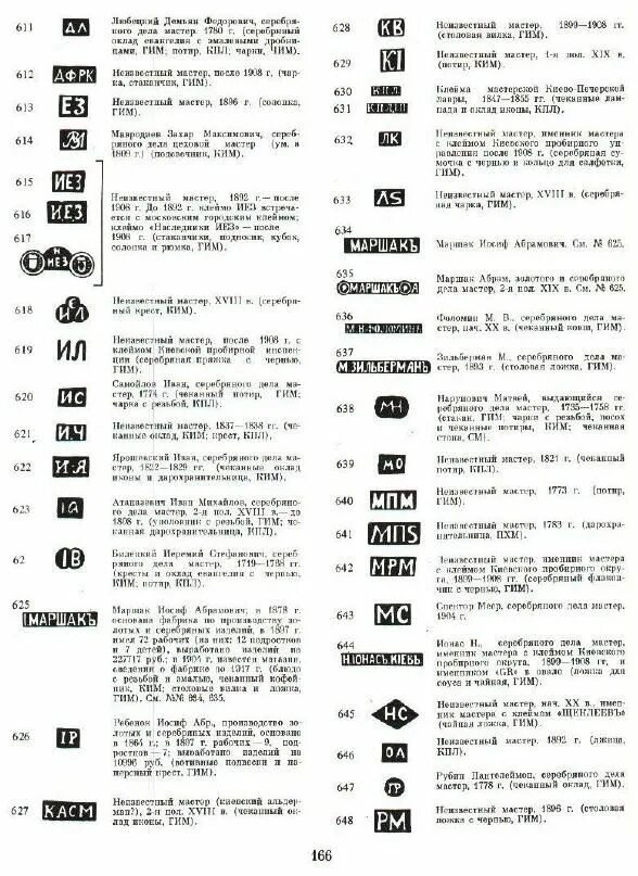 Старинные клейма. Клеймо именник серебро 875. Клейма заводов серебра 875 пробы. Клеймо серебро 84 именник м&т.в. Клеймо вс на серебре 84 пробы каталог.