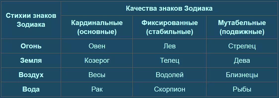 Знаки зодиака земли воды воздуха. Знаки зодиака стихии. З͜͡н͜͡а͜͡к͜͡и͜͡ з͜͡о͜͡д͜͡и͜͡а͜͡к͜͡и͜͡ с͜͡т͜͡и͜͡х͜͡и͜͡и͜͡. Тихие знаки зодиака. Звуки зодиака по стихиям.