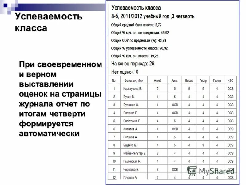 Информация о текущей успеваемости. Таблица успеваемости. Успеваемость класса. Текущая успеваемость учащегося. Презентация по успеваемости класса.