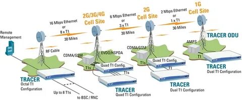 2 mbps