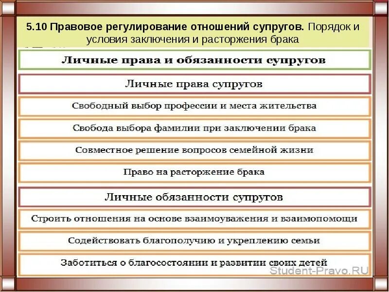 Правовое регулирование отношений собственности егэ. Условия и порядок заключения брака семейное право. правовое регулирование заключения брака. порядок заключения и расторжения брака регулируется. порядок правового регулирования вступления в брак.