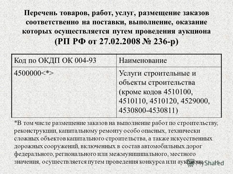 Код 11 перечень. Код 11 перечень