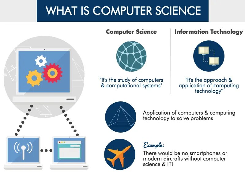 What you use computer for. Введение в computer science. введение в компьютерные науки. science and technology презентация. компьютер в науке.
