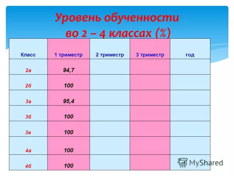 Сколько триместров в году