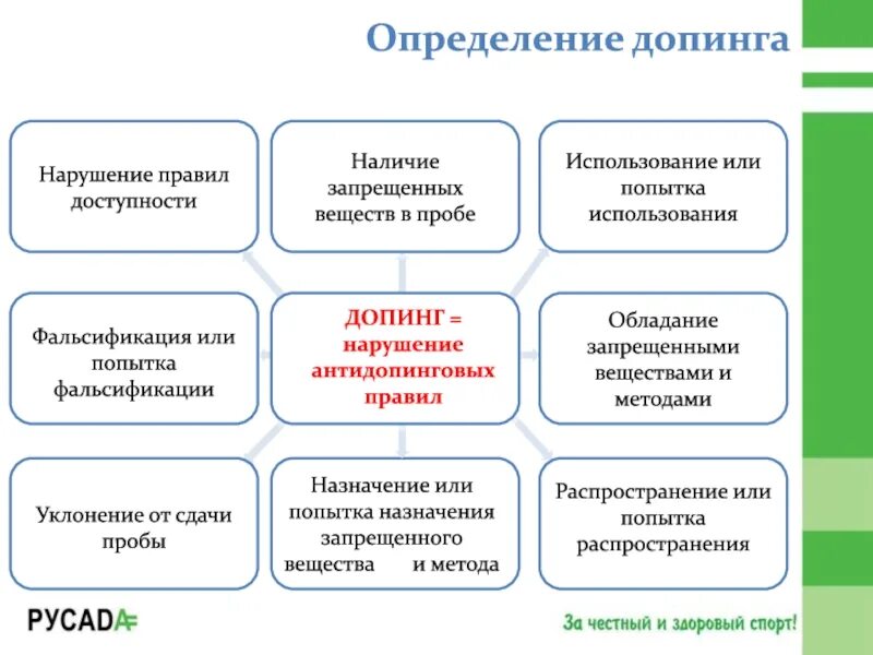 Памятка про допинг. Мониторинг запрещенных субстанций. Категории запрещенных субстанций и методов. Запрещенные вещества допинг. Допинг для спортсменов.