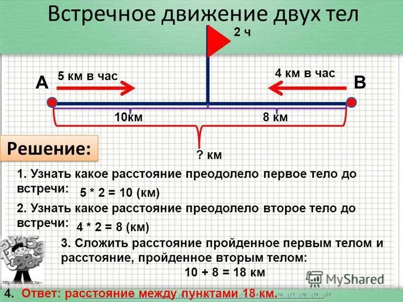 Легкие задачи на время. 4кл. Решение задач на встречное движение. Как решать задачи на движение встречное движение. Как решать задачи на встречное движение. Задачи на движение схемы.