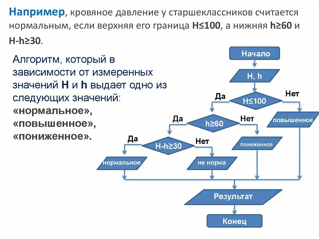 Мета алгоритмы