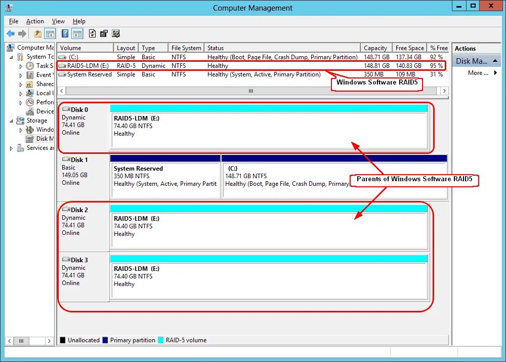 Dynamic disk