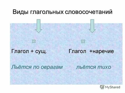 Вести разговор вид словосочетания