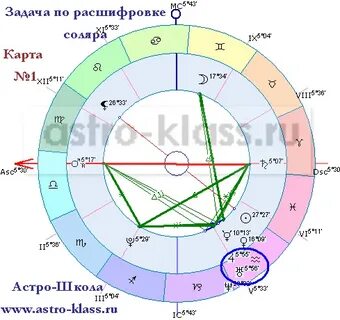 Солярный гороскоп по дате