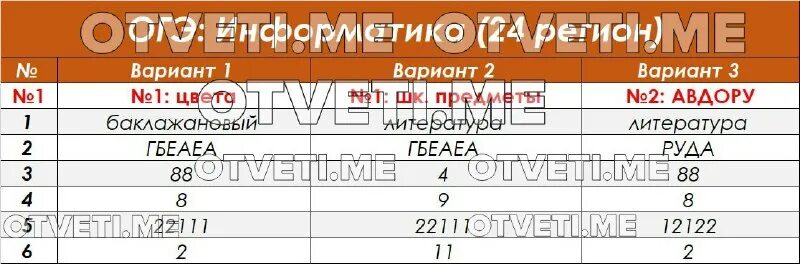 Легион огэ. Справочник для подготовки к огэ. Огэ по информатике 2023. Евич огэ информатика. Репетитор огэ информатика.