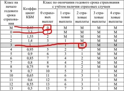 2 в год от застрахованных