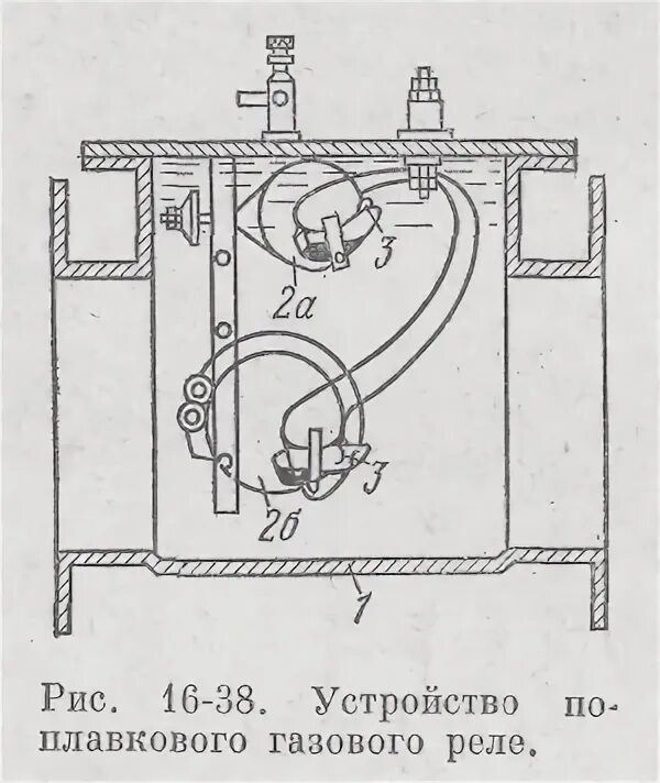 Действием газовой защиты