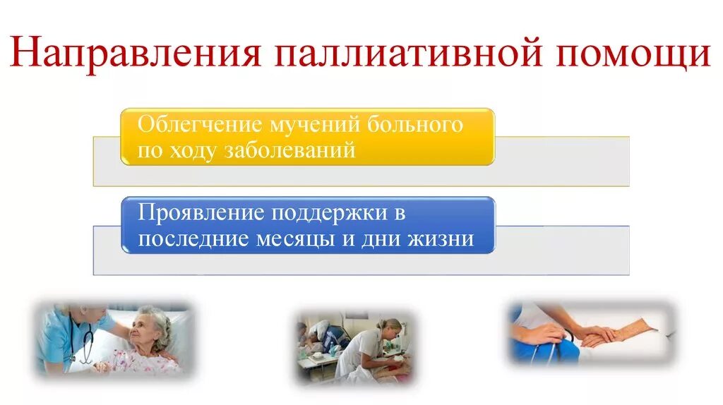 Видами паллиативной медицинской. Видами паллиативной медицинской