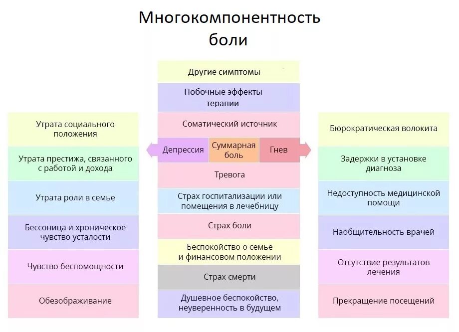 Какое обезболивающее при раке
