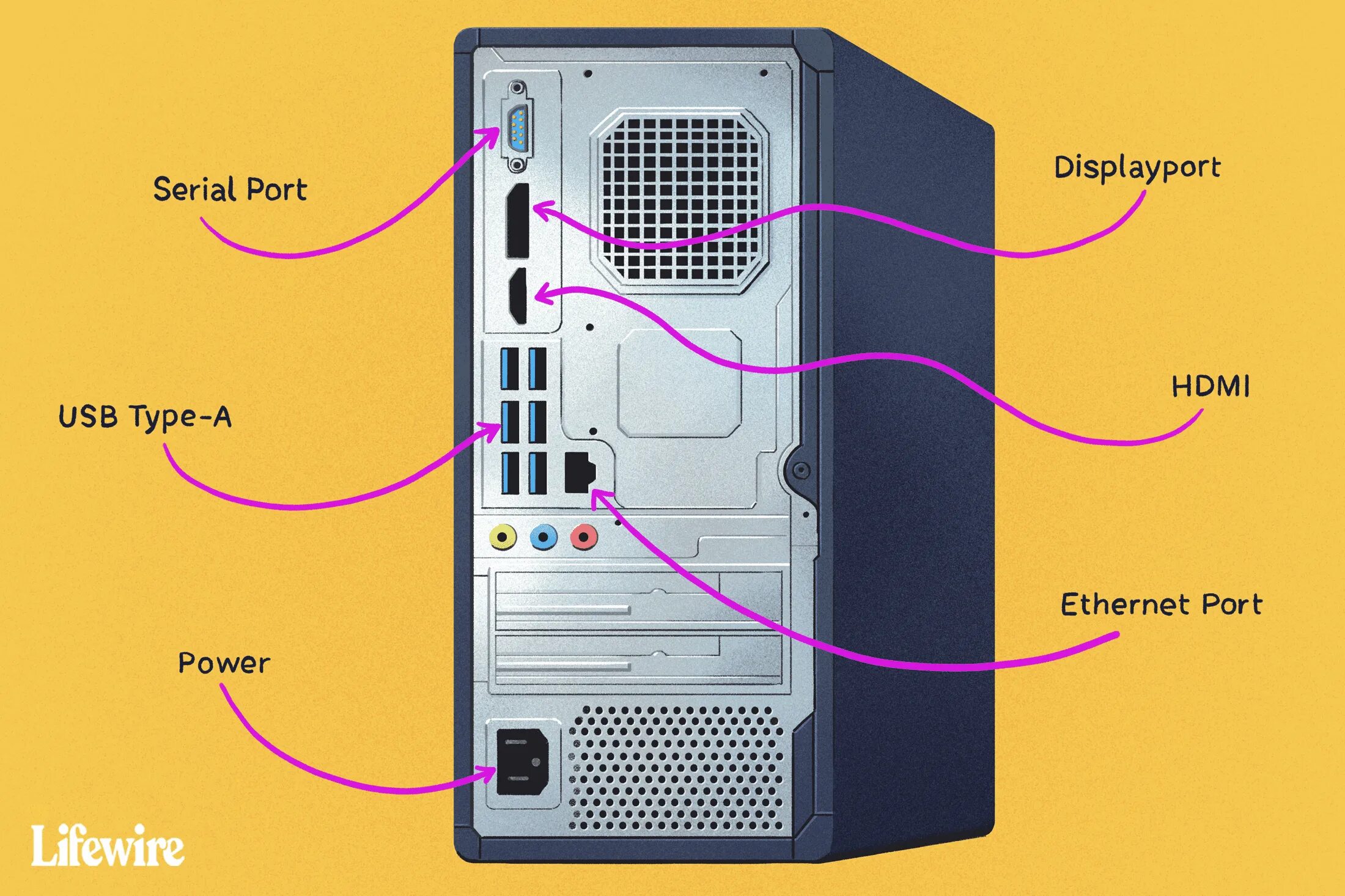 How to use pc