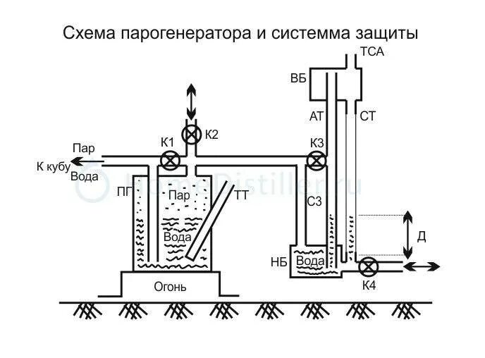 Схема парогенератора. Парогенератор 100 квт схема. парогенератор для хамама схема электрическая. схема парогенератора печи бани. парогенератор для бани чертёж.