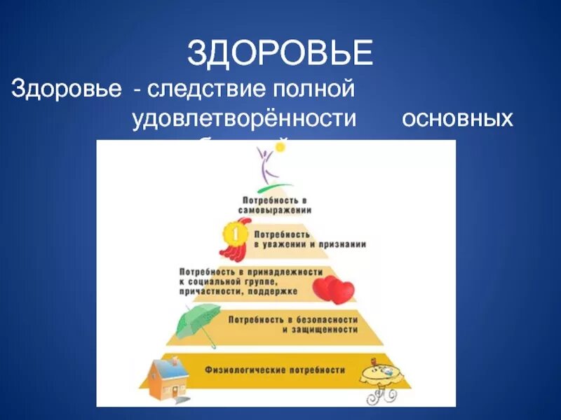 Потребности человека. Базовые потребности человека. Потребности человека в здоровье. Здоровье в иерархии потребностей человека.