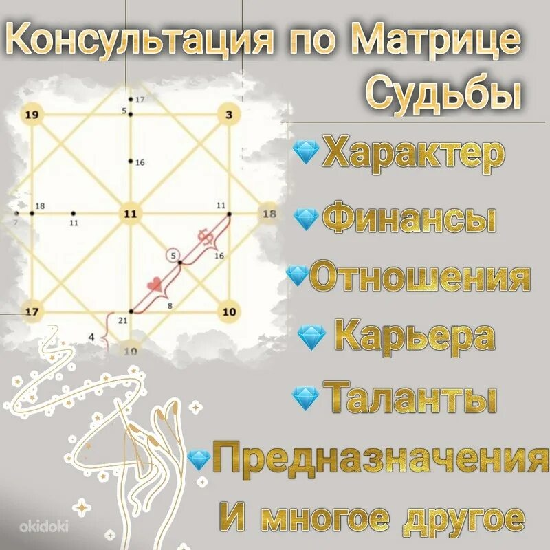 Под долларом в матрице судьбы. Консультация по матрице судьбы. Арканы в матрице судьбы. Матрица судьбы карта. Характер и предназначение в матрице судьбы.