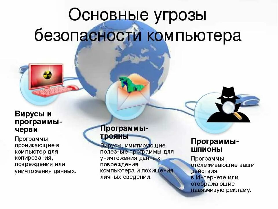 Информация об основных опасностях интернета. Угрозы компьютерной безопасности. Угрозы безопасности компьютера. Защита от интернет угроз. Безопасность в интернете вирусы.