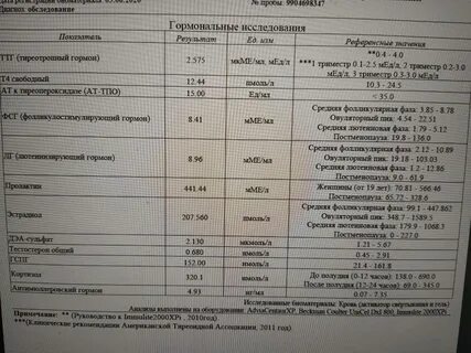 Какие анализы перед зачатием