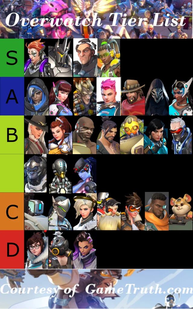 Овервотч 2 тир лист. Тир лист overwatch2. overwatch 2 tier list. овервотч 2 лист героев. тир лист персонажей овервотч.