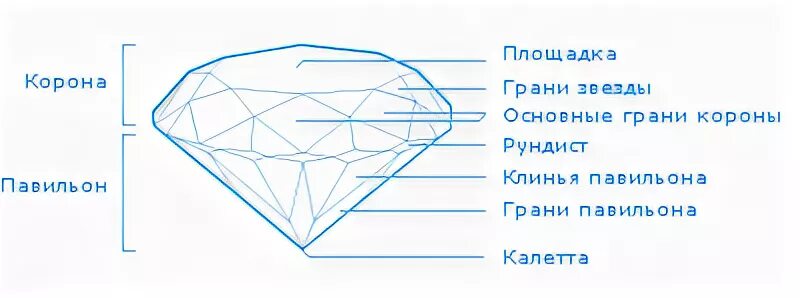Грани алмаза огэ. Грани алмаза огэ