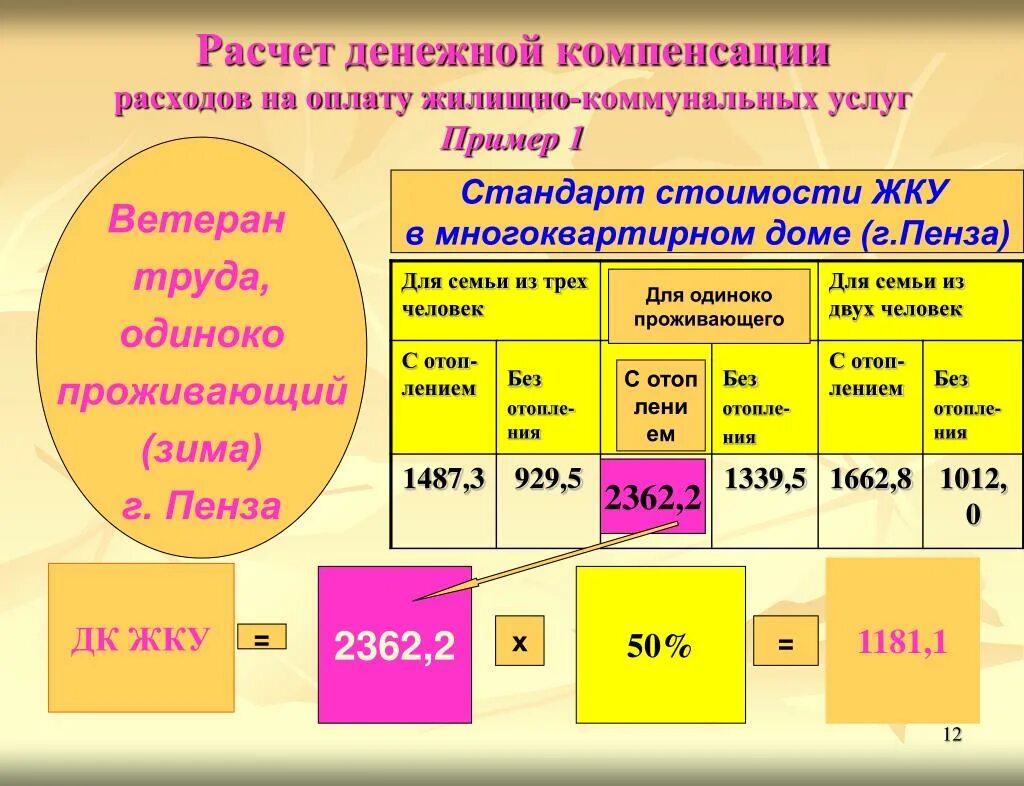 Компенсация расходов на оплату жилого помещения и коммунальных услуг. Денежные компенсации примеры. Компенсаций расходов на оплату жилого помещения. Как рассчитывается компенсация за коммунальные услуги примеры. Расчет компенсации расходов