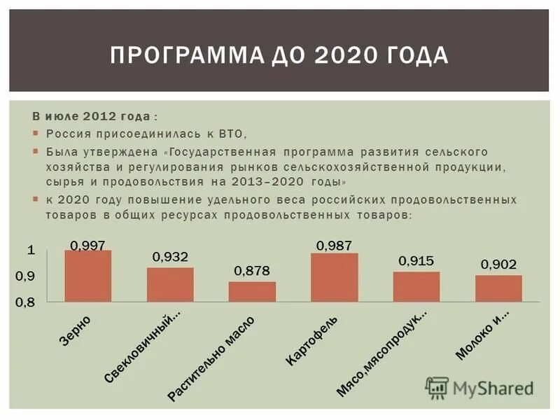 На период 2015 2020 годов. Импортозамещение графики. Импортозамещение график. Импортозамещение в растениеводстве. Перспективы импортозамещения.