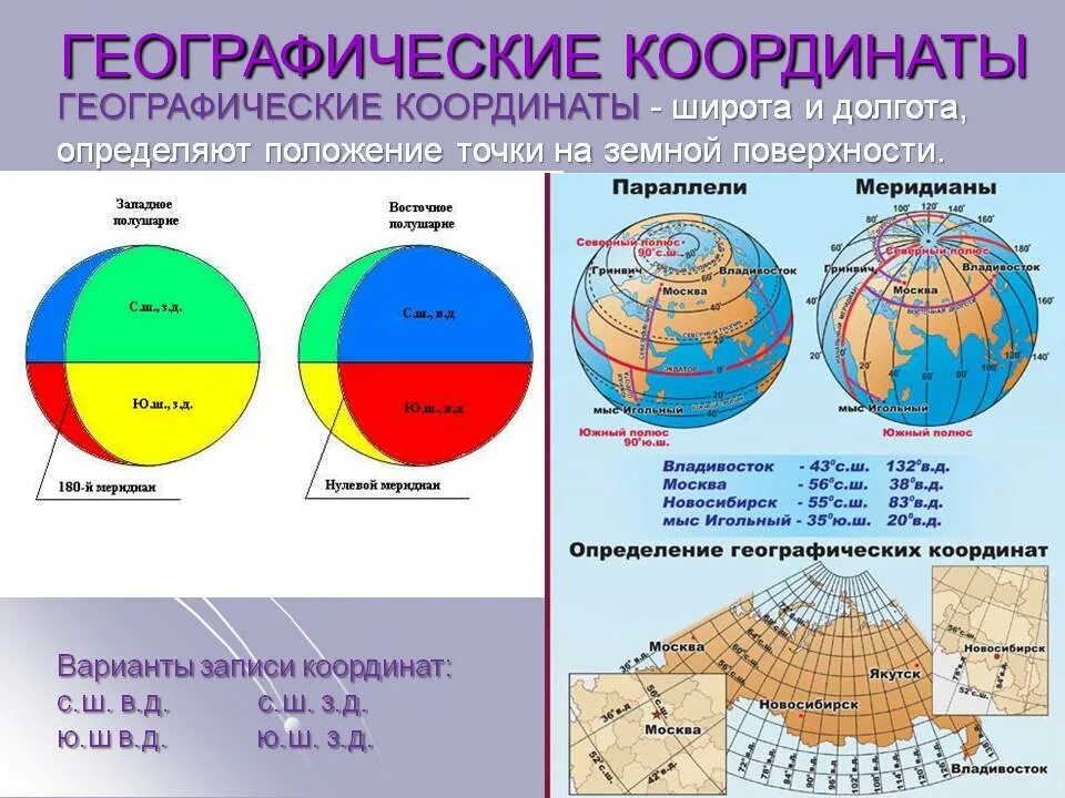 Широта и долгота как определить. Реографические координаты. Географические координаты долгота. Географическая широта и географическая долгота.