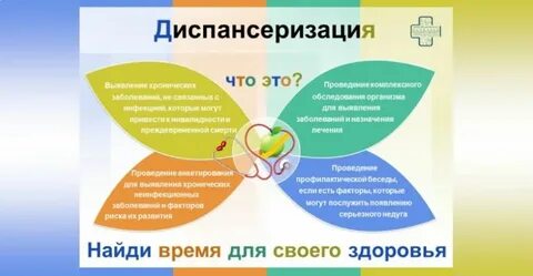 Диспансеризация московская область