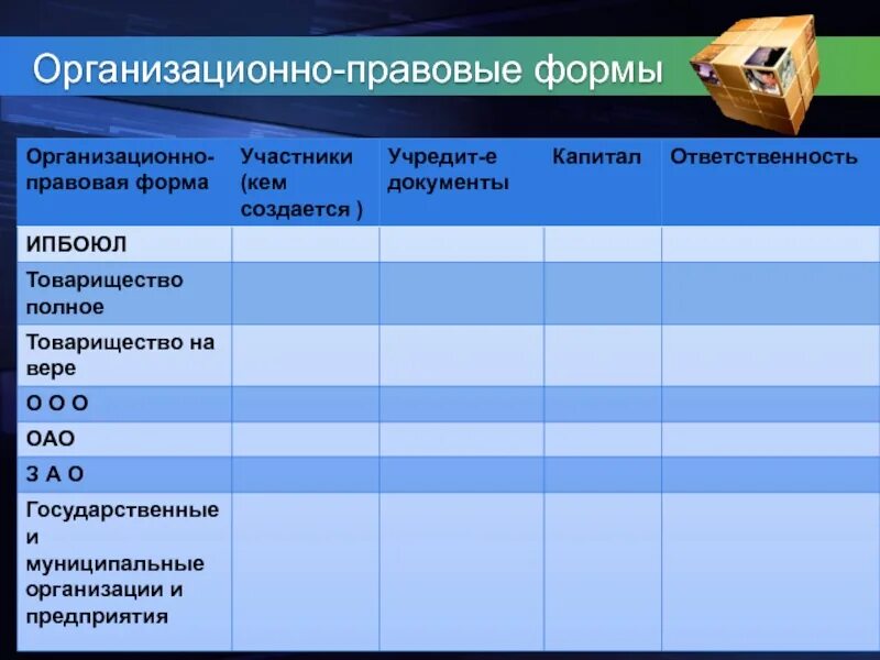 Полное товарищество организационно правовая форма. Организационно правовая форма ИПБОЮЛ. Организационно правовые формы участники капитал ответственность. Таблица организационно правовые формы ИПБОЮЛ.