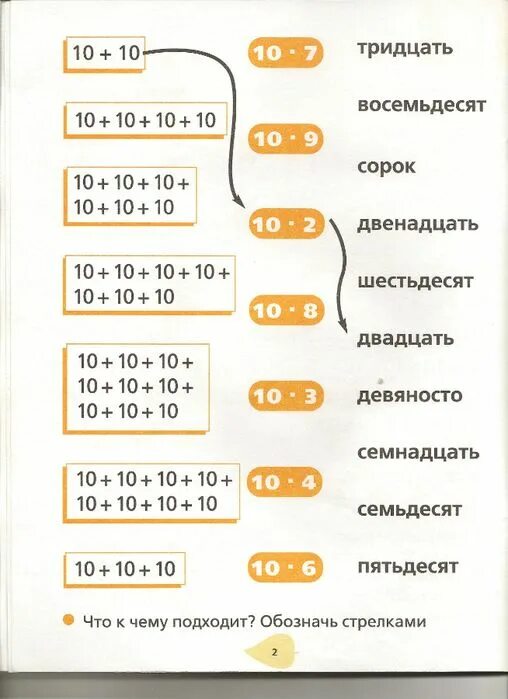 Ахутина таблица умножения. Школа умножения. Школа умножения Ахутина задания. Книга таблица умножения Ахутина.